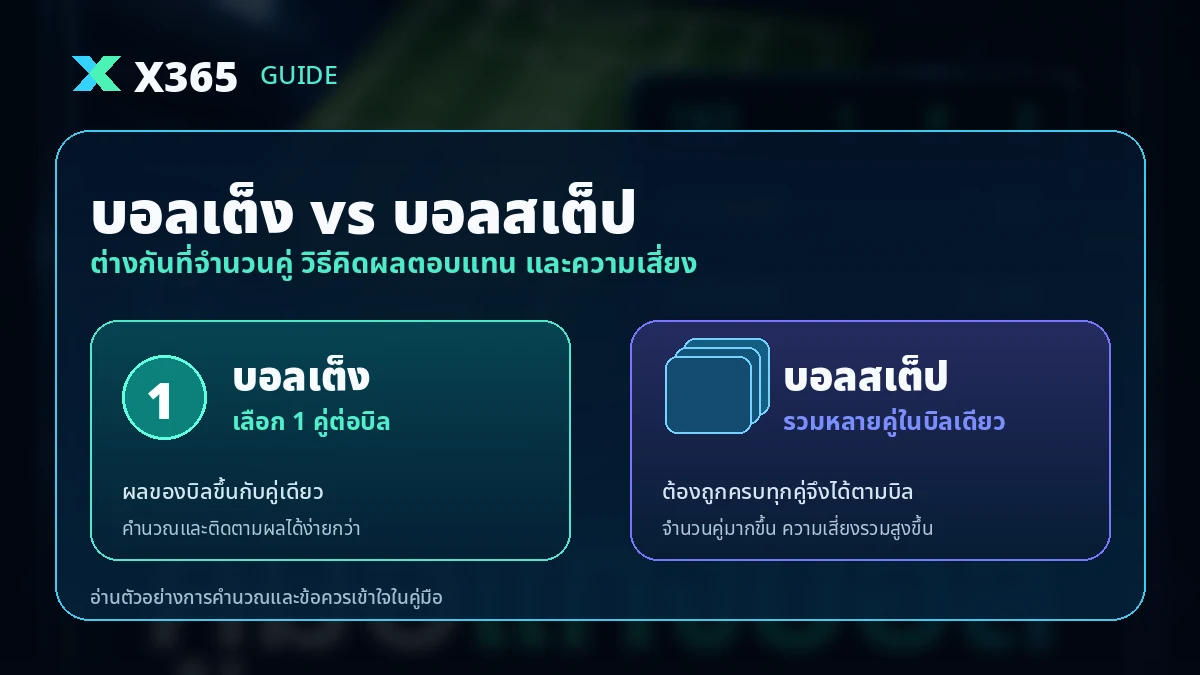 อินโฟกราฟิกเปรียบเทียบบอลเต็งกับบอลสเต็ป