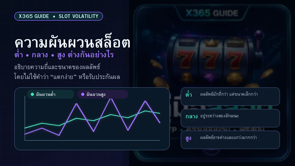ภาพประกอบความผันผวนสล็อตต่ำ กลาง สูง และกราฟการแกว่งของผลลัพธ์